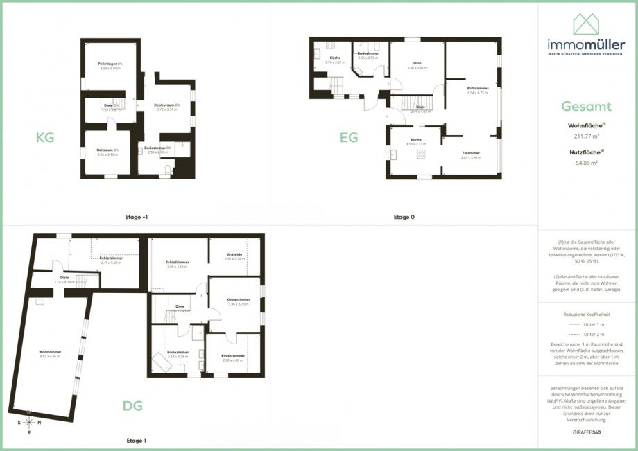 Gesamt Einfamilienhaus Eisenberg
